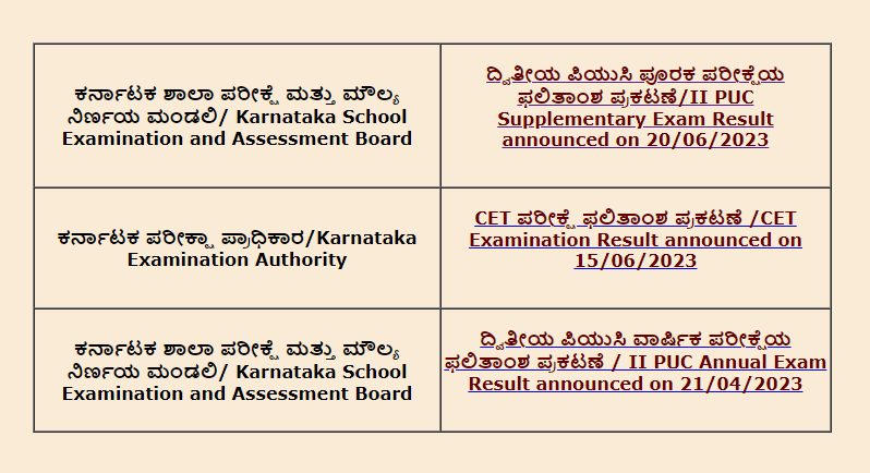 Karnataka Board 8th Result