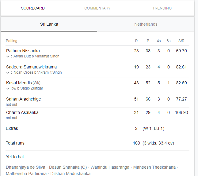 ICC Cricket World Cup